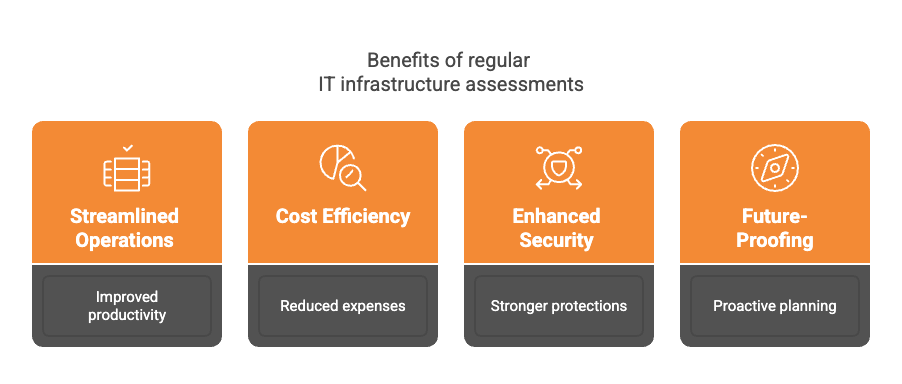 Benefits of regular IT infrastructure assessments
